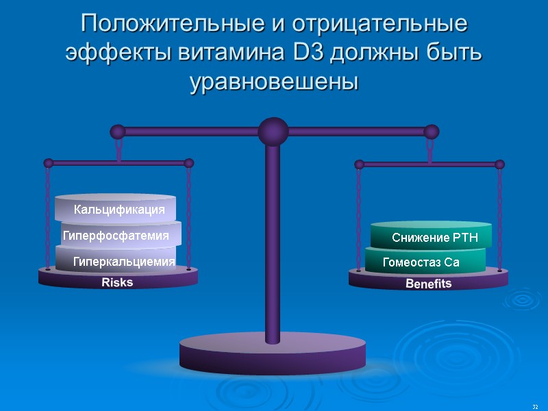 Положительные и отрицательные эффекты витамина D3 должны быть уравновешены 32 Снижение PTH  